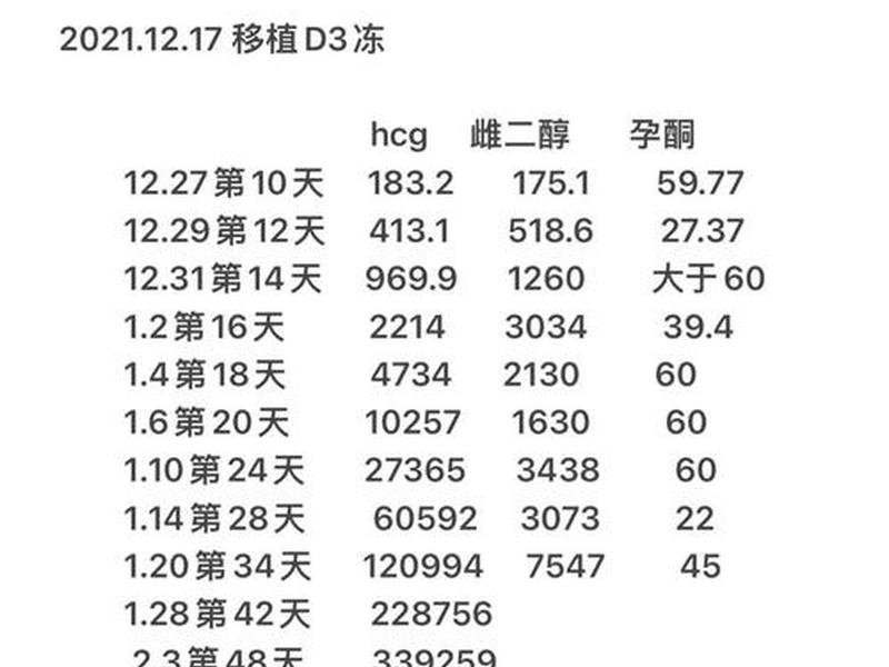 dede试管成功案例;试管成功案例经验分享 dede试管成功案例;试管成功案例经验分享