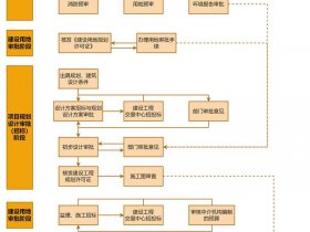 化工项目建设流程详解(附图)；化工厂项目建设详细流程图