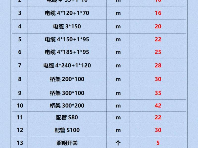 pt安装价格表 - pe安装人工费价格表 pt安装价格表 - pe安装人工费价格表