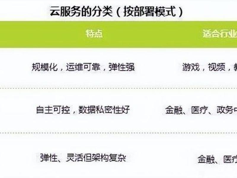 公有云私有云教程(公有云私有云的优缺点) 公有云私有云教程(公有云私有云的优缺点)