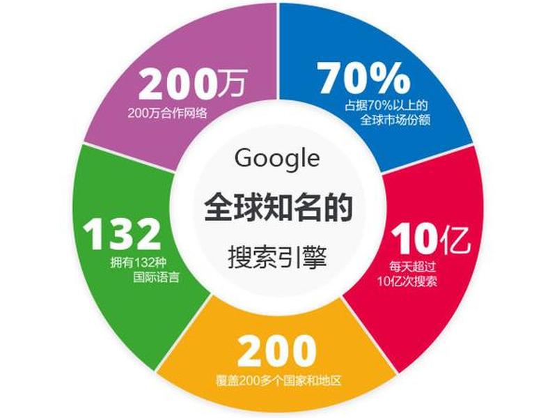 谷歌竞价建站技巧 谷歌竞价建站技巧和方法 谷歌竞价建站技巧 谷歌竞价建站技巧和方法