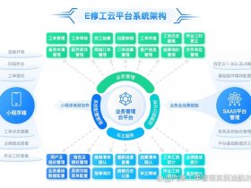 动网saas系统（动网bbs）