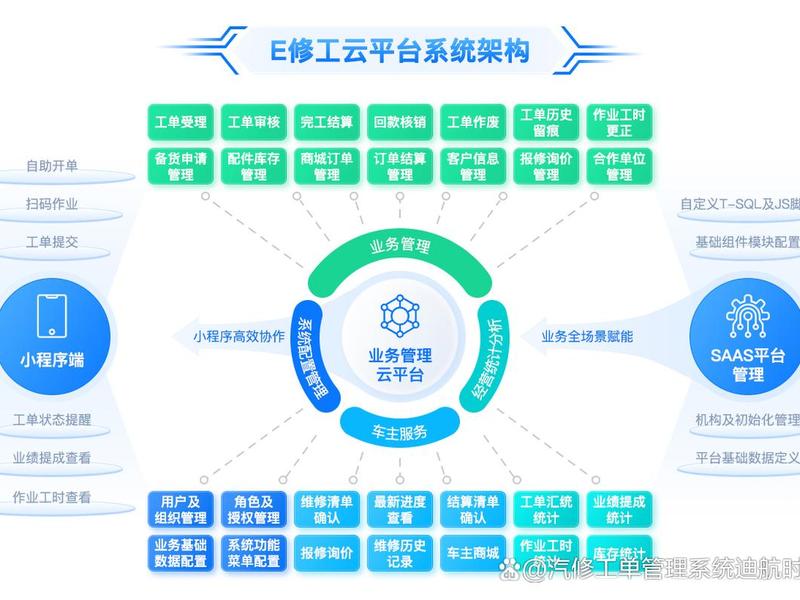 动网saas系统(动网bbs) 动网saas系统(动网bbs)