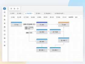 the7可视化建站教程，可视化建站cms