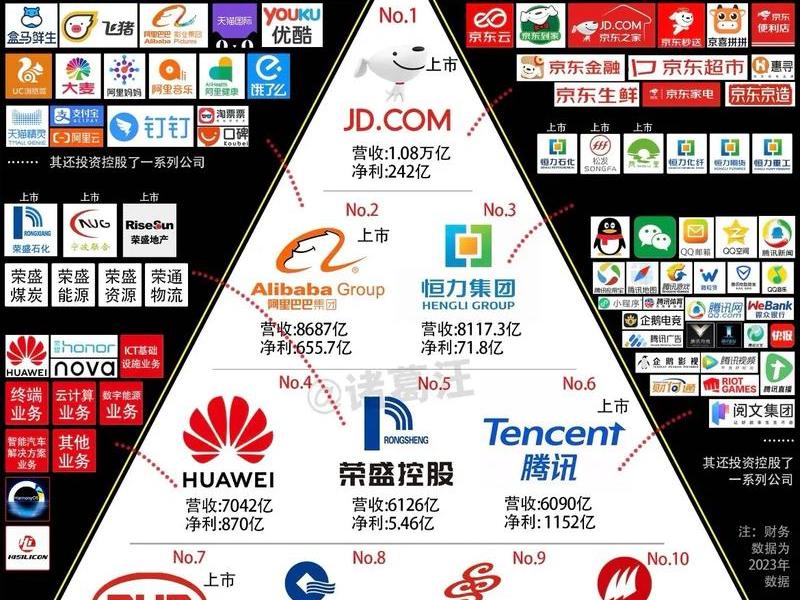 idm企业;idm企业排名国内 idm企业;idm企业排名国内