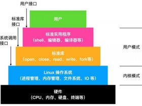 linux服务器操作系统了解它的起源功能和特性 - linux服务器操作系统有哪些