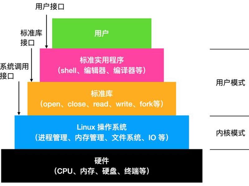 linux服务器操作系统了解它的起源功能和特性 - linux服务器操作系统有哪些 linux服务器操作系统了解它的起源功能和特性 - linux服务器操作系统有哪些