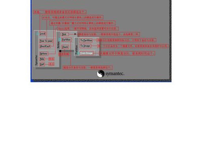 ghost网站搭建教程；网络ghost视频教程