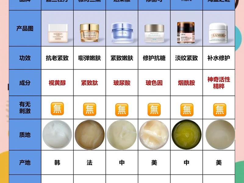 pineapple面霜功效 sheepplacenta面霜 pineapple面霜功效 sheepplacenta面霜
