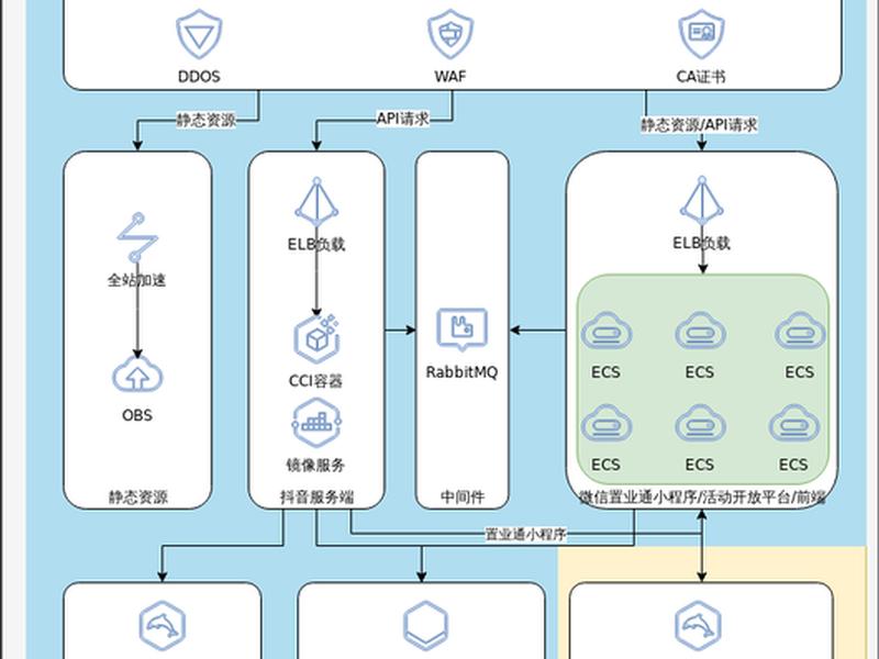 华为云建站优化教程pdf - 华为云速建站小程序 华为云建站优化教程pdf - 华为云速建站小程序