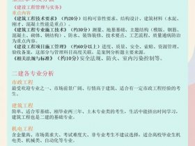 二建报名教程（二建报名教程图片）