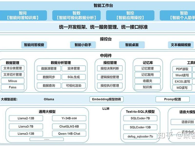 多合一教程、多合一系统 多合一教程、多合一系统