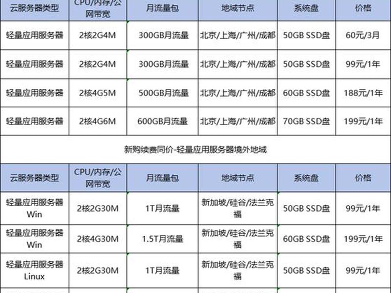 vps怎么卖 - vps怎么收费 vps怎么卖 - vps怎么收费