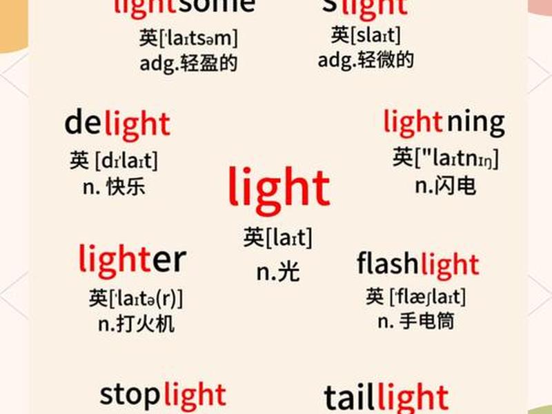 lightsail怎么读、lightsalmon怎么读