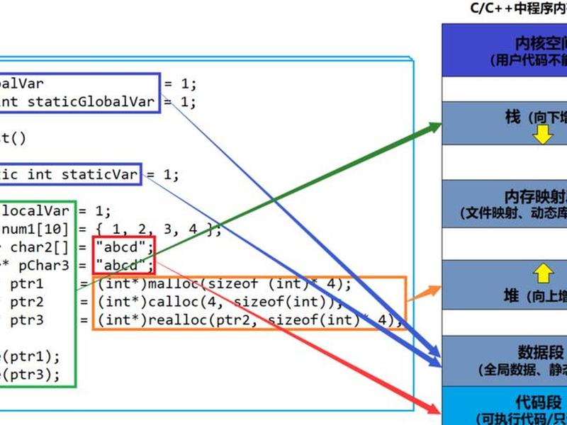 vs2010 c的安装教程;vs c++2010安装教程 vs2010 c的安装教程;vs c++2010安装教程