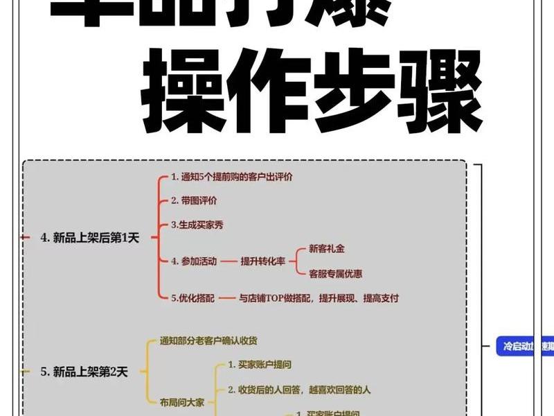 单页营销网站建站教程pdf，单页网站制作教程