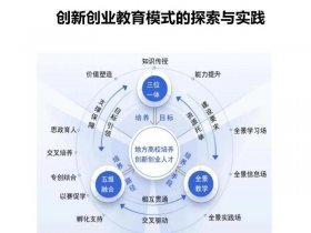 创新网站搭建思路、创新网站搭建思路怎么写