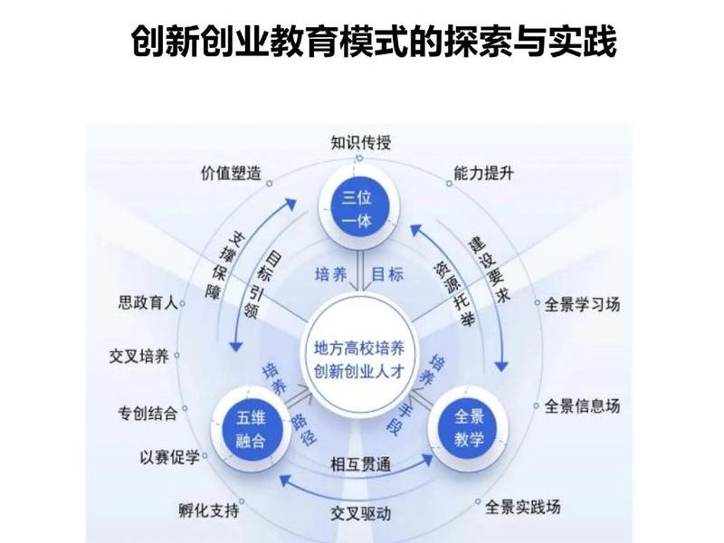 创新网站搭建思路、创新网站搭建思路怎么写 创新网站搭建思路、创新网站搭建思路怎么写