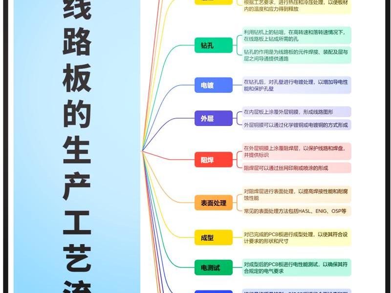 电子元器件建站流程,电子元器件制作流程 电子元器件建站流程,电子元器件制作流程