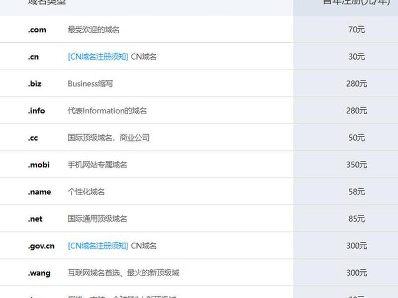 点购物域名注册多少费用、点商城域名注册多少钱 点购物域名注册多少费用、点商城域名注册多少钱