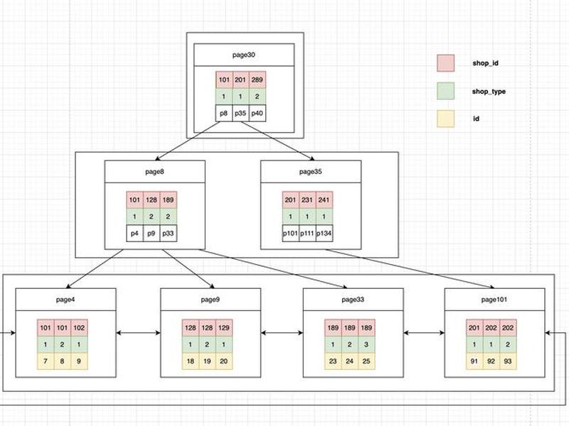 宝塔面板安装sql教程 宝塔面板安装sql教程视频