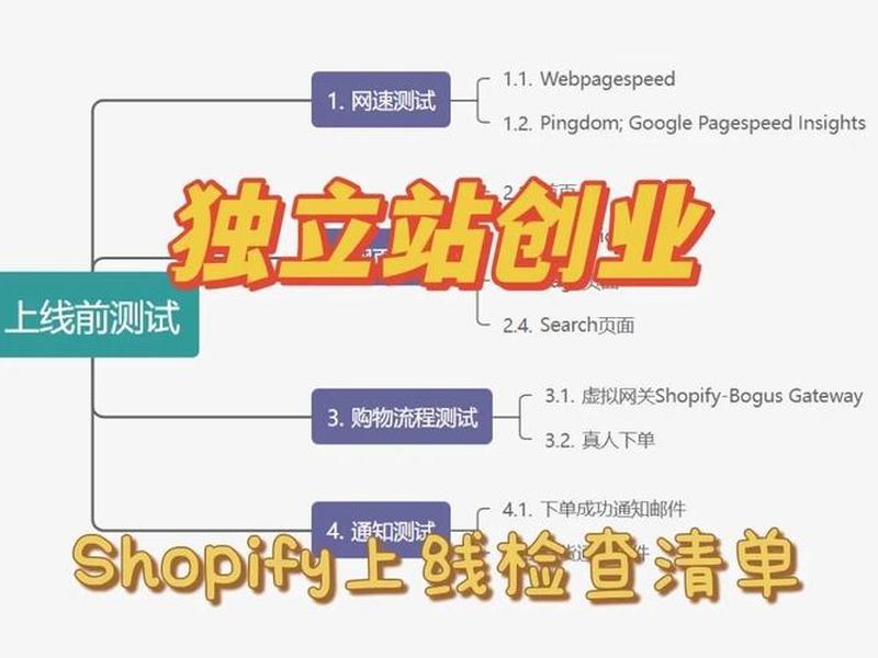 独立站开店（独立站开店流程及费用）