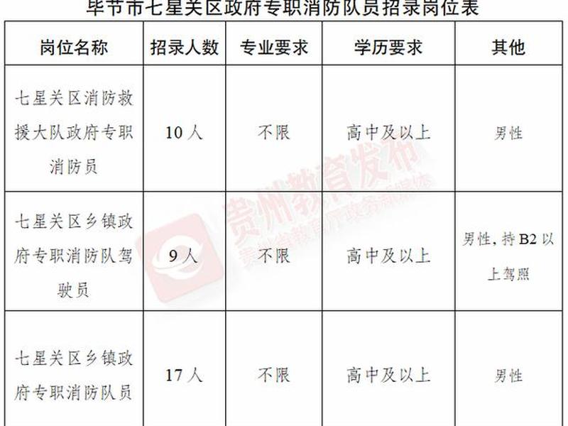 贵州外贸网络推广 贵州外贸网络推广招聘 贵州外贸网络推广 贵州外贸网络推广招聘