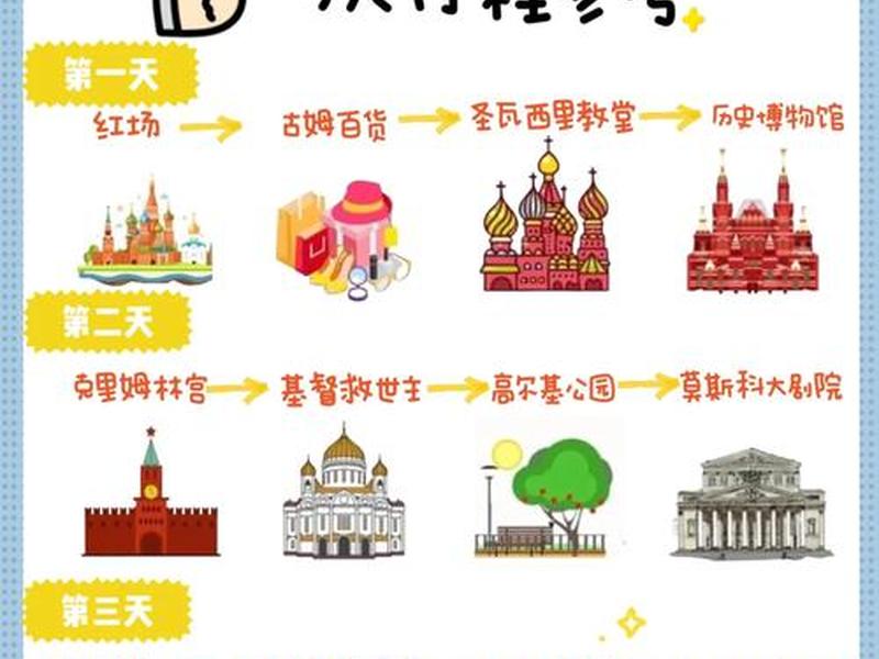 俄罗斯的哪个地方搞独立、俄罗斯的哪个地方搞独立核酸检测 俄罗斯的哪个地方搞独立、俄罗斯的哪个地方搞独立核酸检测