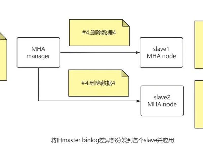 mysql mmm搭建 - mysql mha搭建 mysql mmm搭建 - mysql mha搭建