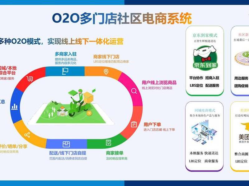 b2c独立商城平台怎么样;独立b2c网站的概念 b2c独立商城平台怎么样;独立b2c网站的概念