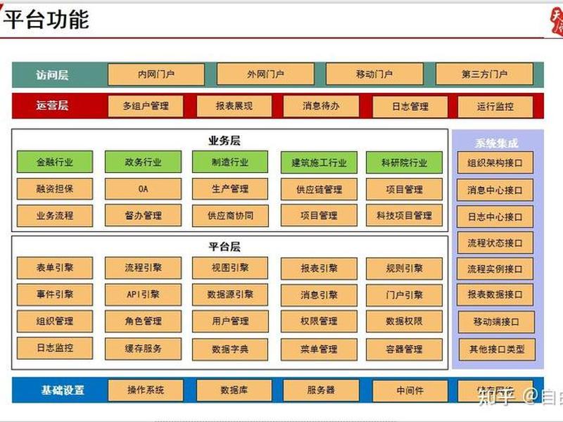 低代码平台安装教程 - 低代码平台安装教程图片