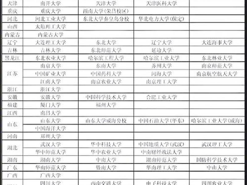 211建设工程图片 211建设工程图片高清