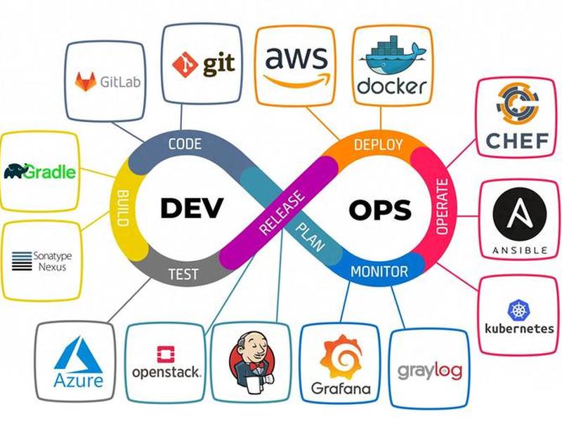 dev，device什么意思