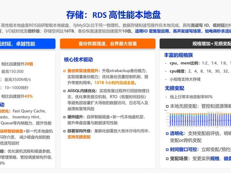 阿里云虚拟主机ftc不稳定;阿里云虚拟主机ftc不稳定的原因 阿里云虚拟主机ftc不稳定;阿里云虚拟主机ftc不稳定的原因