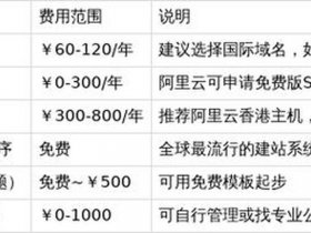 阿里云独立站建站教程，阿里云服务器建站教程
