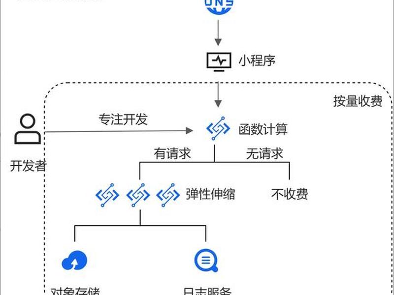 kangle搭建cdn视频教程 - 利用kangle搭建cdn节点 kangle搭建cdn视频教程 - 利用kangle搭建cdn节点