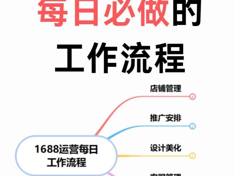 多平台一站式运营流程、多平台一站式运营流程是什么 多平台一站式运营流程、多平台一站式运营流程是什么