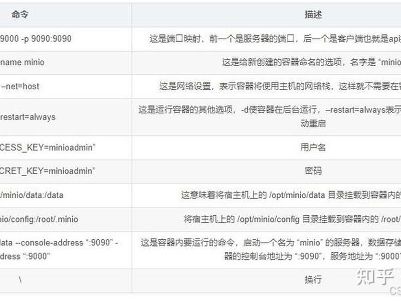 本地oss服务器怎么搭建,本地服务器如何搭建 本地oss服务器怎么搭建,本地服务器如何搭建