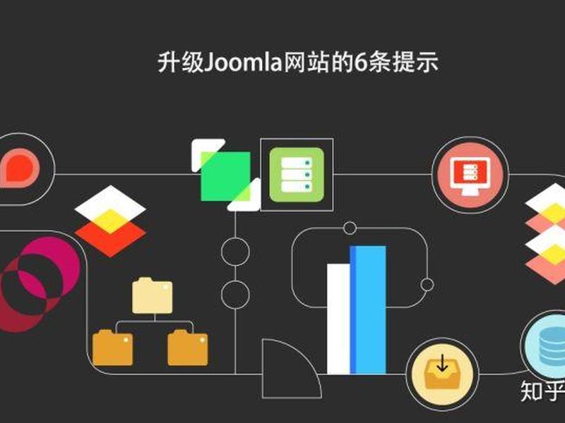 joomla建站快速入门教程 joomla第三方快速建站包 joomla建站快速入门教程 joomla第三方快速建站包