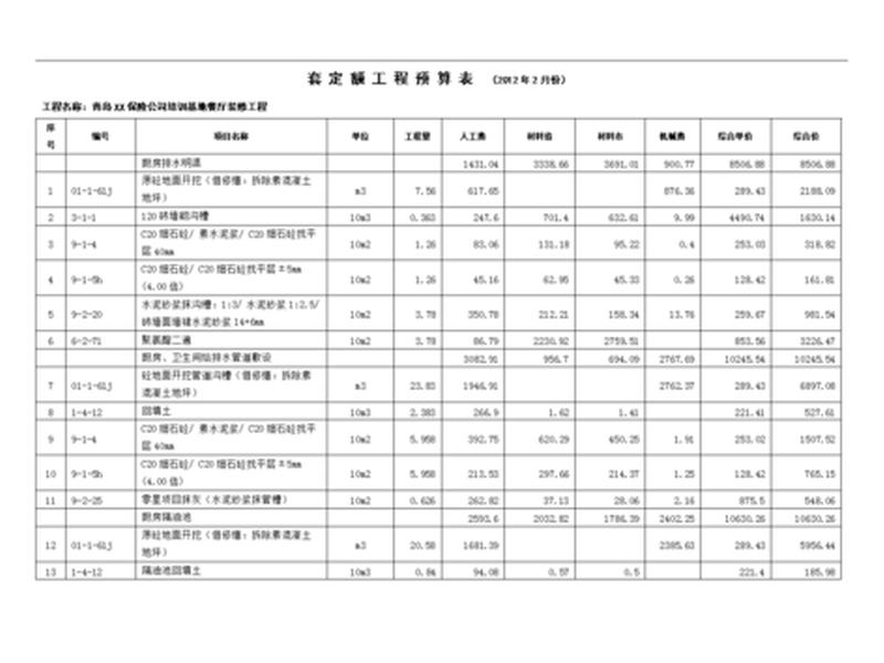 2016建筑与装饰预算定额、2016建筑与装饰工程预算定额 2016建筑与装饰预算定额、2016建筑与装饰工程预算定额