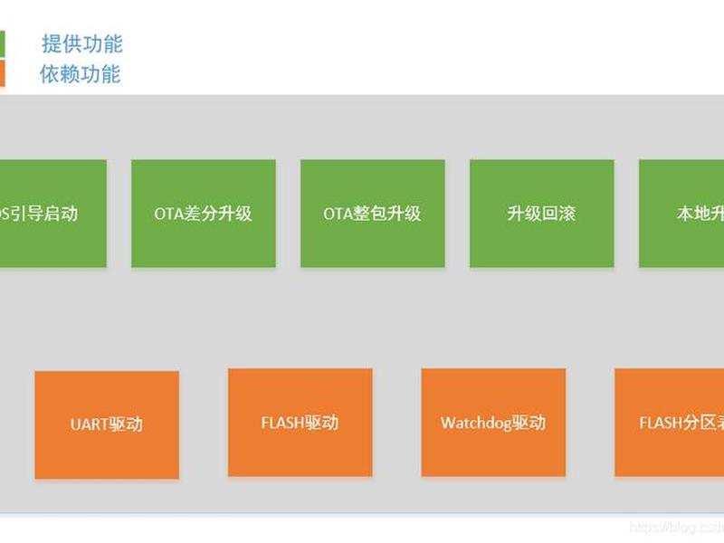alist官网文档;alios things文档 alist官网文档;alios things文档