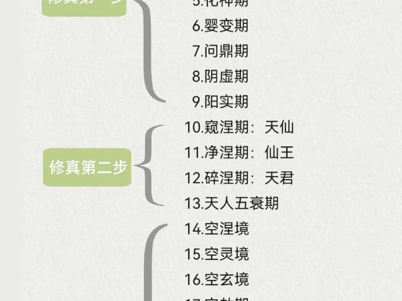 从0开始建立修仙门派攻略 - 从0开始建立修仙门派最新版