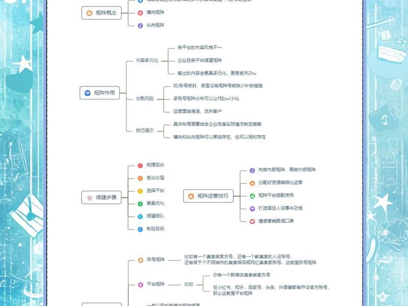 h5搭建的超详细教程，h5搭建的超详细教程怎么做