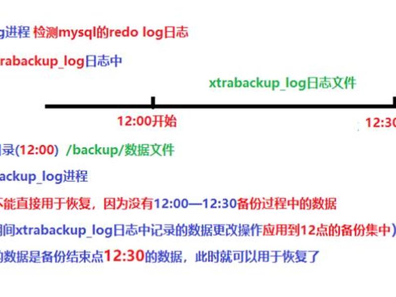 cms建站系统安装教程；cms建站详细教程