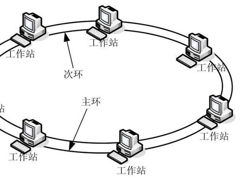 局域网搭建结构图,局域网搭建结构图怎么画 局域网搭建结构图,局域网搭建结构图怎么画