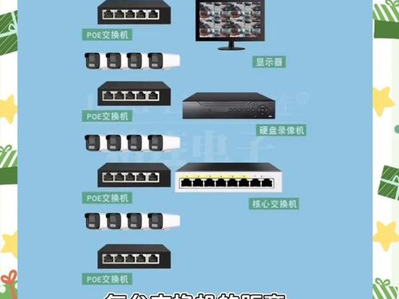 lnmp使用教程；lwip snmp的使用