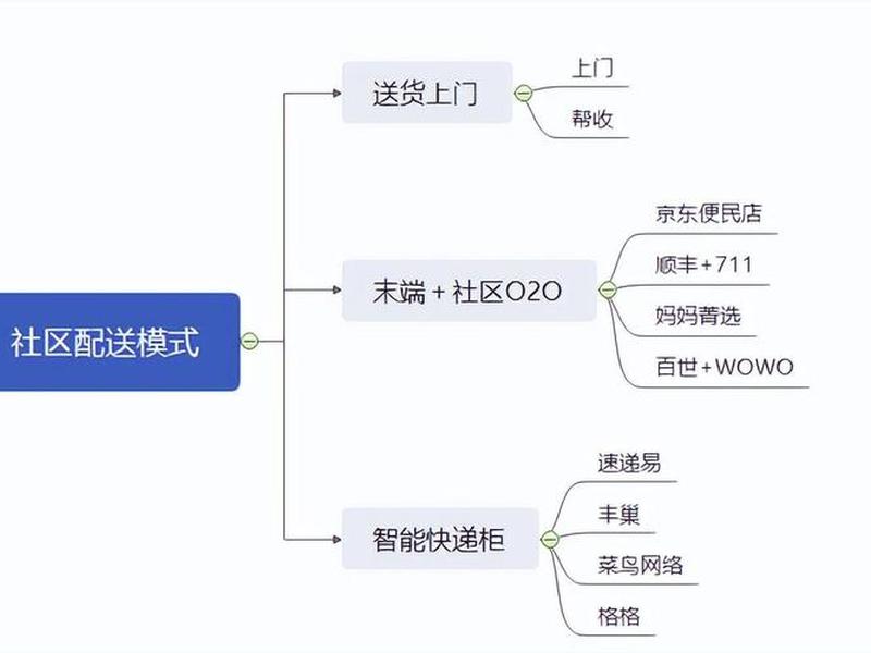 菜鸟驿站建站教程图解、建立菜鸟驿站流程 菜鸟驿站建站教程图解、建立菜鸟驿站流程