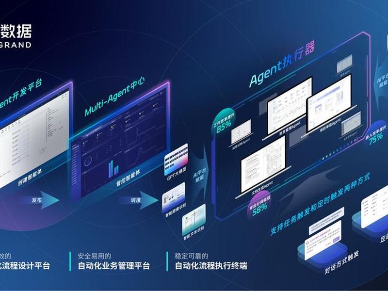 海纳思系统 - 海纳云智能系统 海纳思系统 - 海纳云智能系统