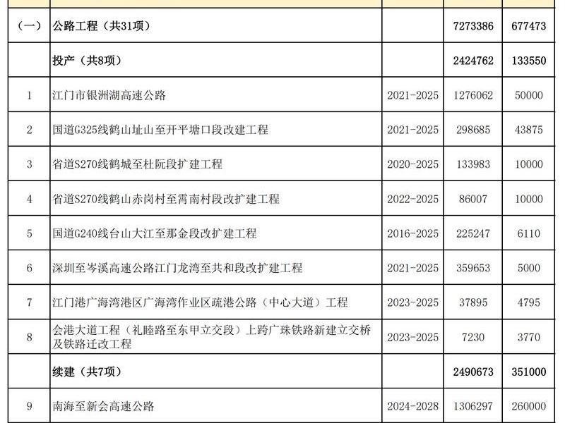江门网站建设推荐、江门网站建设推荐公司名单
