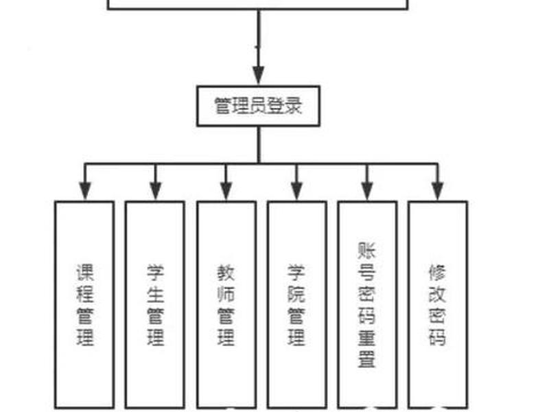 建院教务管理系统，建院教务管理系统官网
